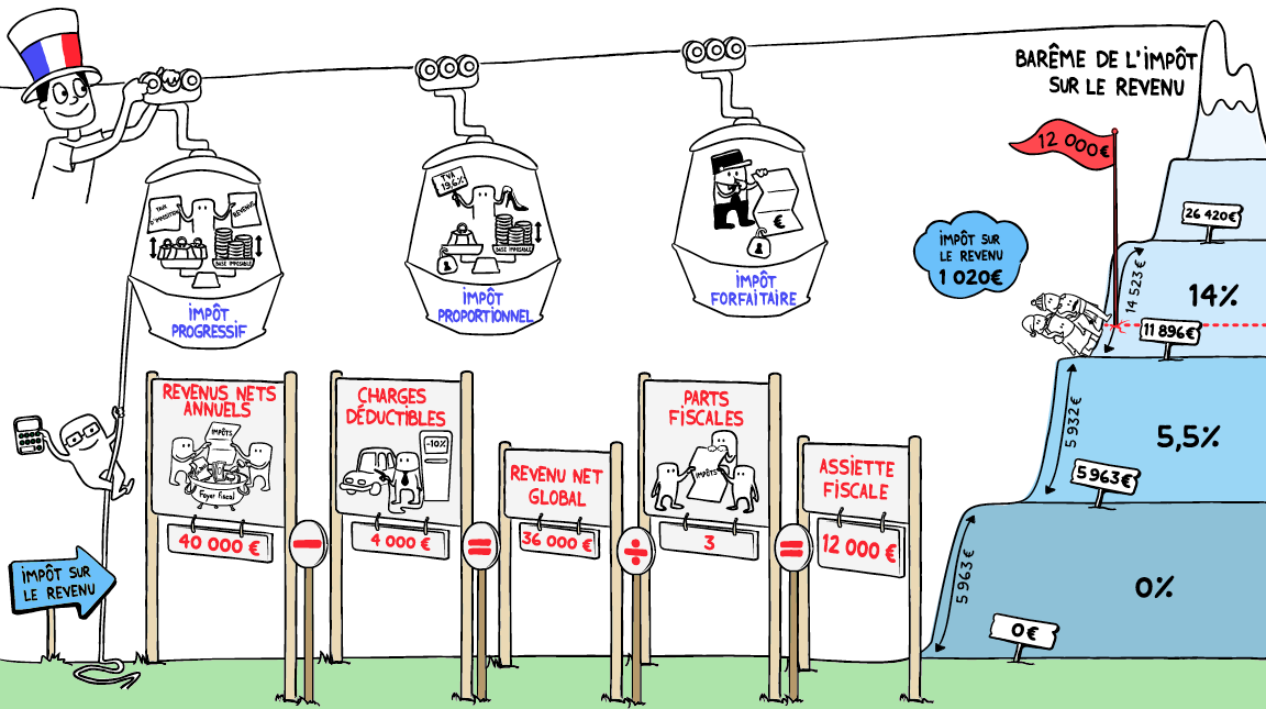 Dessine-moi l’éco, la collection de vidéos sur l’économie créée par