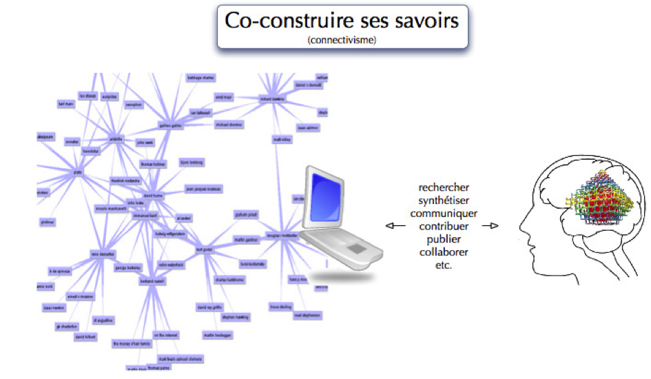 Le connectivisme ou l’apprentissage 2.0 - Sydologie