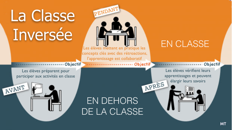 Raphael_classe_inversee_infographie